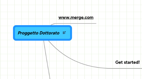 Mind Map: Proggetto Dottorato