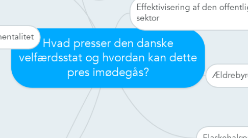 Mind Map: Hvad presser den danske velfærdsstat og hvordan kan dette pres imødegås?