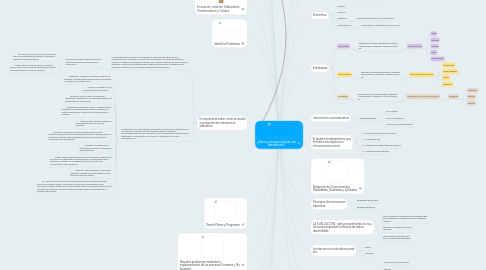 Mind Map: ¿Qúe es y en que consiste una Intervención?