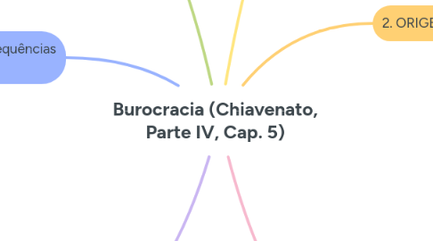 Mind Map: Burocracia (Chiavenato, Parte IV, Cap. 5)