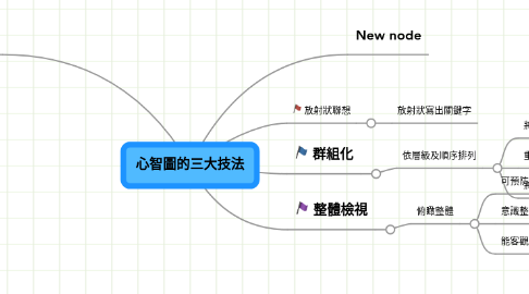 Mind Map: 心智圖的三大技法