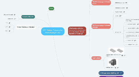 Mind Map: CPI1-Indus-Préparation Prototypage-U61