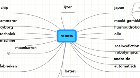 Mind Map: robots