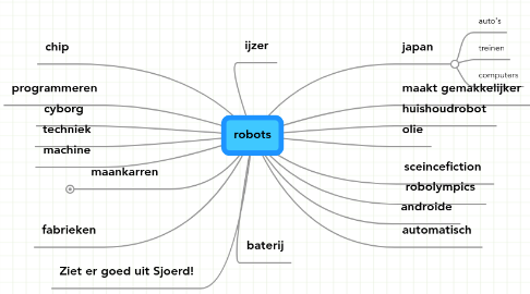 Mind Map: robots