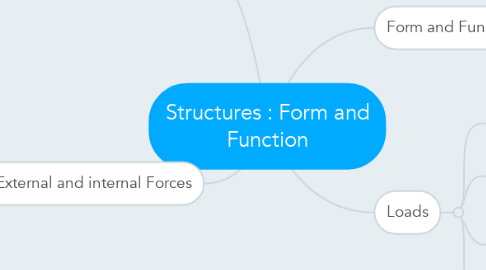 Mind Map: Structures : Form and Function