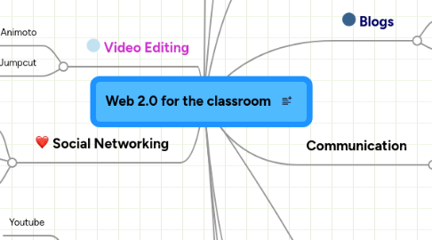 Mind Map: Web 2.0 for the classroom