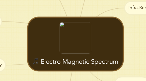 Mind Map: Electro Magnetic Spectrum