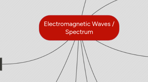 Mind Map: Electromagnetic Waves / Spectrum