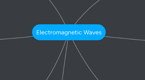 Mind Map: Electromagnetic Waves