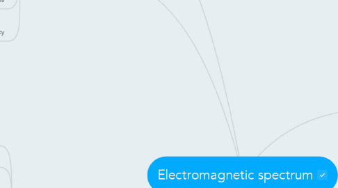 Mind Map: Electromagnetic spectrum
