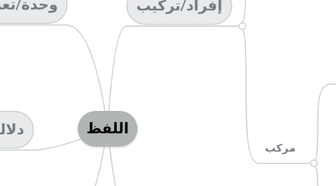 Mind Map: اللفظ