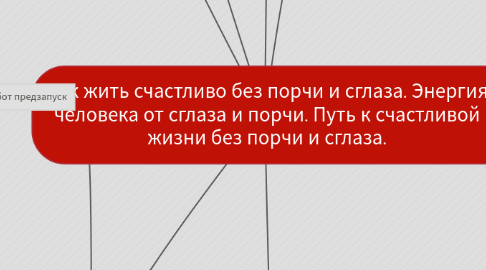 Mind Map: Как жить счастливо без порчи и сглаза. Энергия человека от сглаза и порчи. Путь к счастливой жизни без порчи и сглаза.