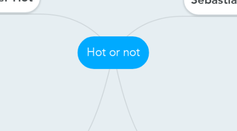 Mind Map: Hot or not