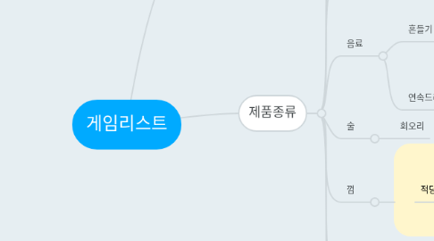 Mind Map: 게임리스트