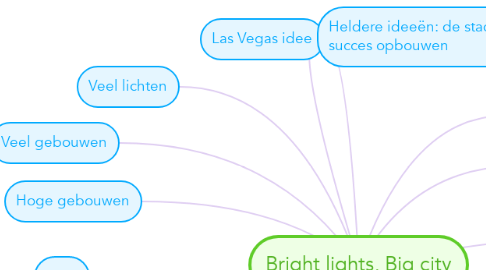 Mind Map: Bright lights, Big city