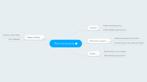 Mind Map: Plot and structure