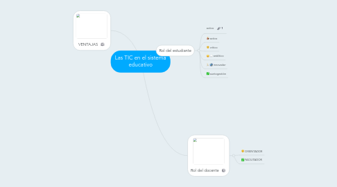 Mind Map: Las TIC en el sistema educativo
