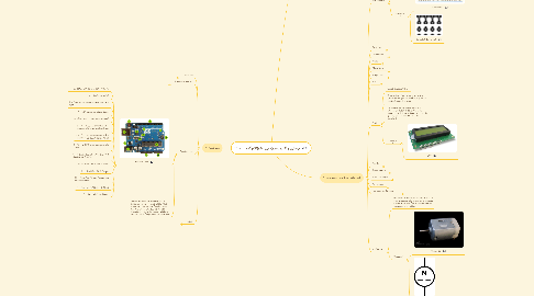 Mind Map: 7 - Trabalhando com o Arduino