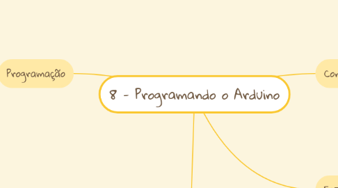 Mind Map: 8 - Programando o Arduino