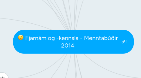 Mind Map: Fjarnám og -kennsla - Menntabúðir 2014