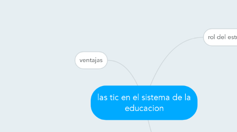 Mind Map: las tic en el sistema de la educacion