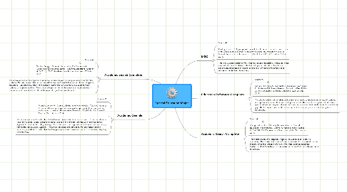 Mind Map: Special Education Major
