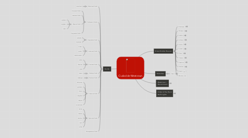 Mind Map: Ciudad de Westcrown