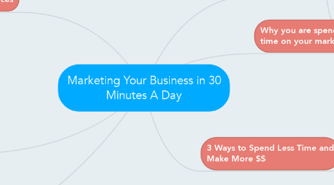 Mind Map: Marketing Your Business in 30 Minutes A Day