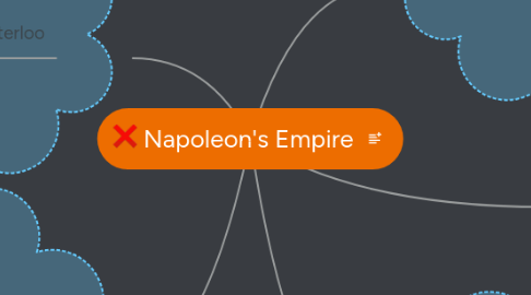 Mind Map: Napoleon's Empire