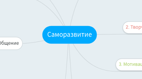 Mind Map: Саморазвитие