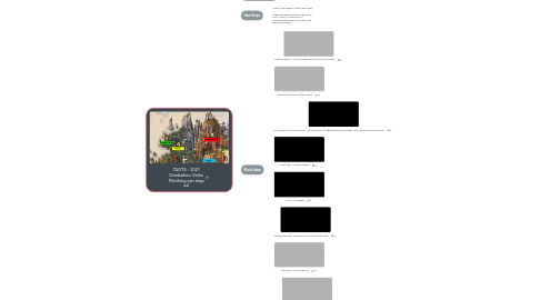 Mind Map: TAOTS - 2021 Graduation Video (Nothing can stop us)