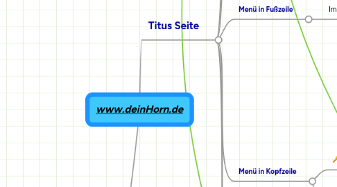 Mind Map: www.deinHorn.de