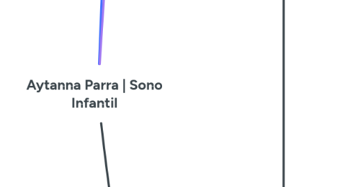 Mind Map: Aytanna Parra | Sono Infantil
