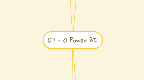 Mind Map: 07 - O Power BI