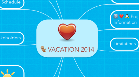 Mind Map: VACATION 2014