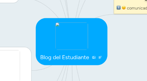 Mind Map: Blog del Estudiante