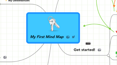 Mind Map: My First Mind Map