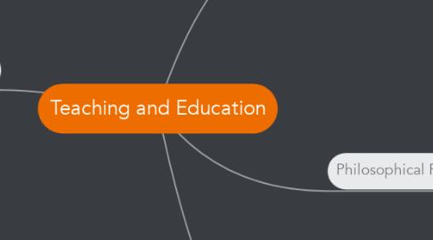 Mind Map: Teaching and Education