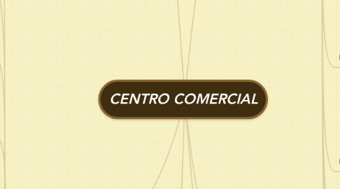 Mind Map: CENTRO COMERCIAL