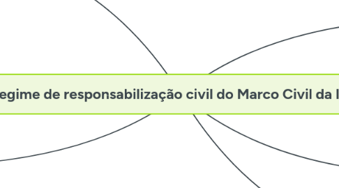 Mind Map: Novo regime de responsabilização civil do Marco Civil da Internet