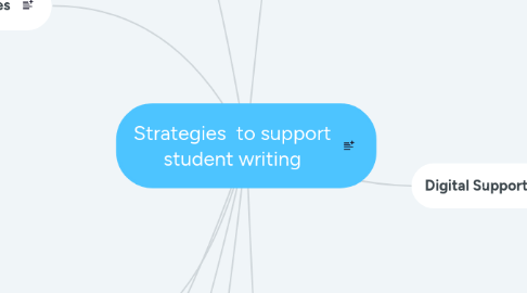 Mind Map: Strategies  to support student writing