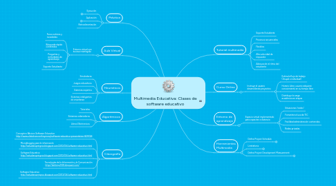 Mind Map: Multimedia Educativa: Clases de software educativo