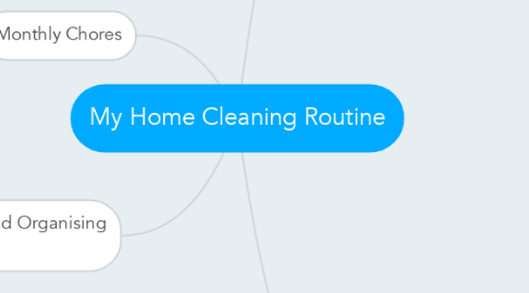 Mind Map: My Home Cleaning Routine