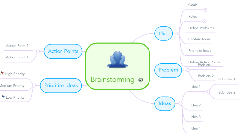 Mind Map: Brainstorming