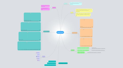 Mind Map: Classical music