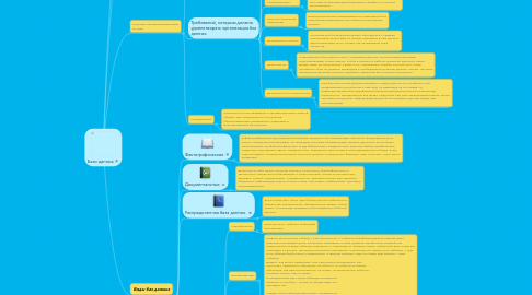 Mind Map: Базы данных