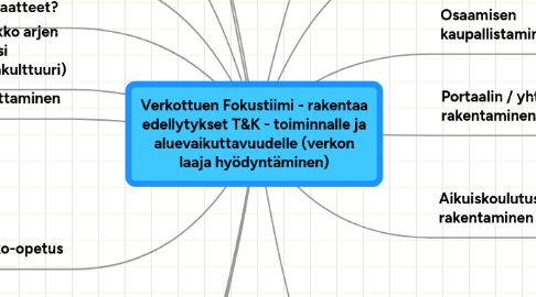 Mind Map: Verkottuen Fokustiimi - rakentaa edellytykset T&K - toiminnalle ja aluevaikuttavuudelle (verkon laaja hyödyntäminen)