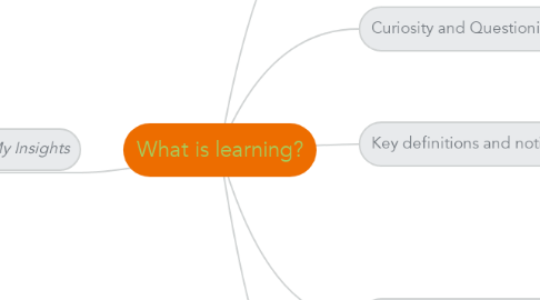 Mind Map: What is learning?