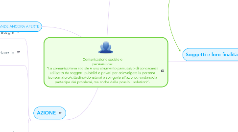 Mind Map: Comunicazione sociale e persuasione: “La comunicazione sociale è uno strumento persuasivo di conoscenza utilizzato da soggetti pubblici e privati per coinvolgere la persona (consumatore/cittadino/donatore) e spingerla all’azione, rendendola partecipe dei problemi, ma anche delle possibili soluzioni”.