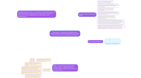 Mind Map: База данных  – совокупность определенным образом организованной информации на какую-то тему (в рамках некоторой предметной области).